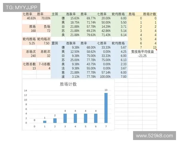 深入了解凯发娱乐的游戏规则与胜率计算方法